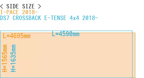 #I-PACE 2018- + DS7 CROSSBACK E-TENSE 4x4 2018-